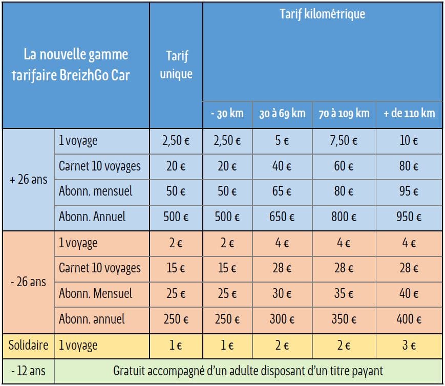 grille des tarifs Breizhgo