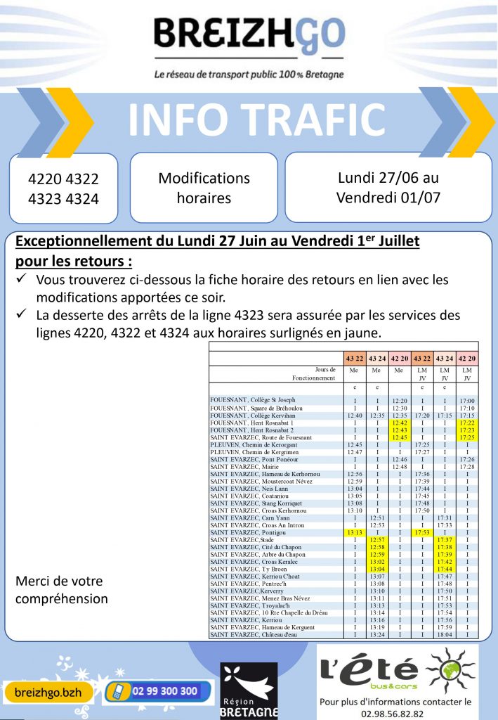 info trafic breizhgo lignes 4220, 4322, 4323, 4324 Fouesnant Saint Evarzec